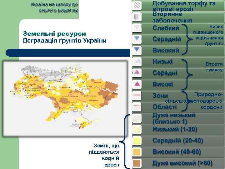 Україна на шляху до сталого розвитку Земельні ресурси Деградація ґрунтів України Добування торфу та