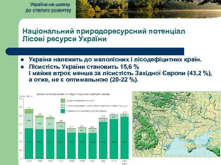 Україна на шляху до сталого розвитку Національний природоресурсний потенціал Лісові ресурси Україна належить до