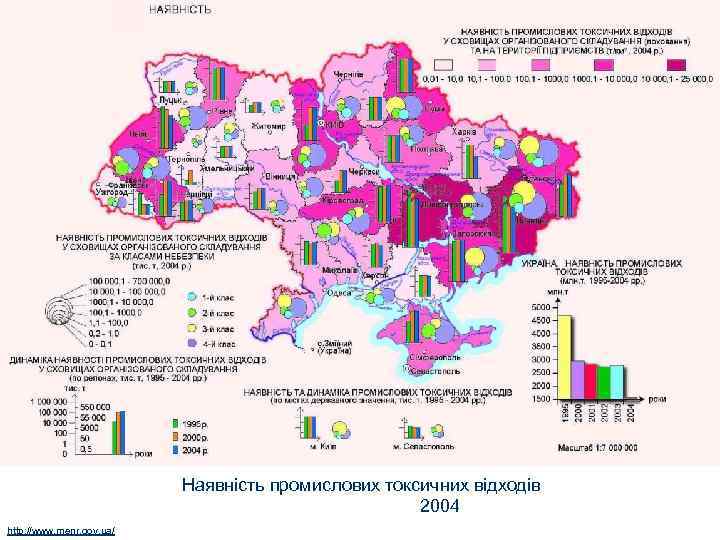 Наявність промислових токсичних відходів 2004 http: //www. menr. gov. ua/ 