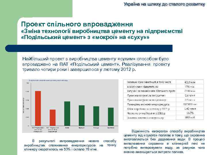 Україна на шляху до сталого розвитку Проект спільного впровадження «Зміна технології виробництва цементу на