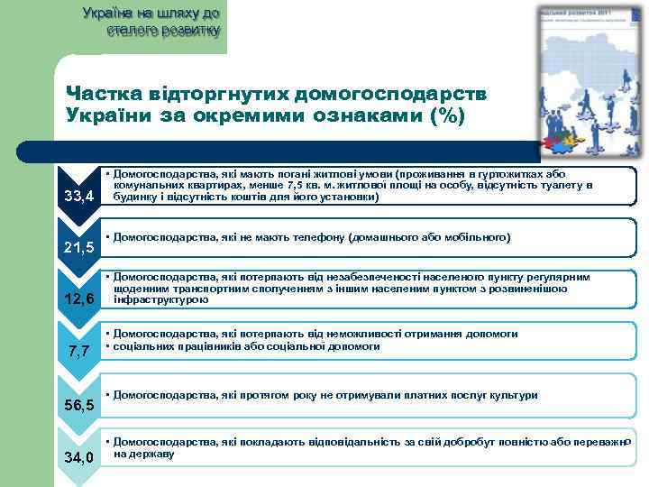 Україна на шляху до сталого розвитку Частка відторгнутих домогосподарств України за окремими ознаками (%)