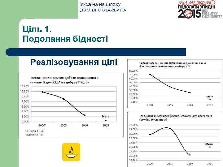 Україна на шляху до сталого розвитку Ціль 1. Подолання бідності Реалізовування цілі 