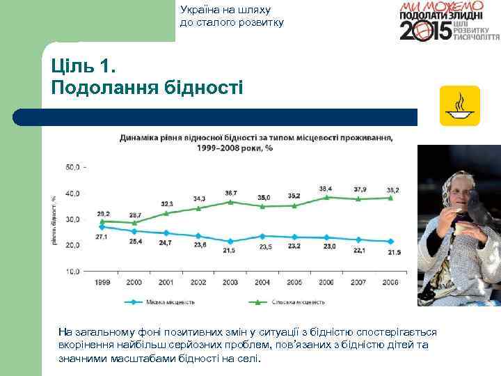 Україна на шляху до сталого розвитку Ціль 1. Подолання бідності На загальному фоні позитивних