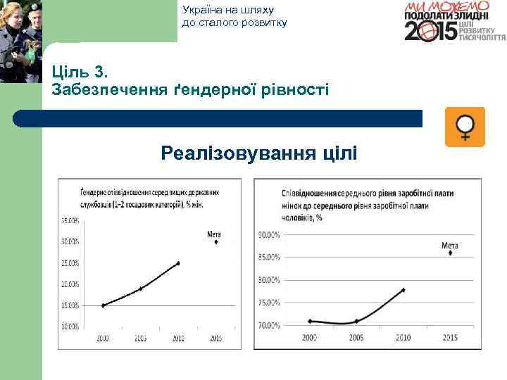 Україна на шляху до сталого розвитку Ціль 3. Забезпечення ґендерної рівності Реалізовування цілі 