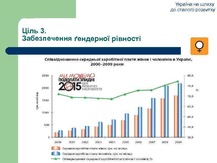 Україна на шляху до сталого розвитку Ціль 3. Забезпечення ґендерної рівності 