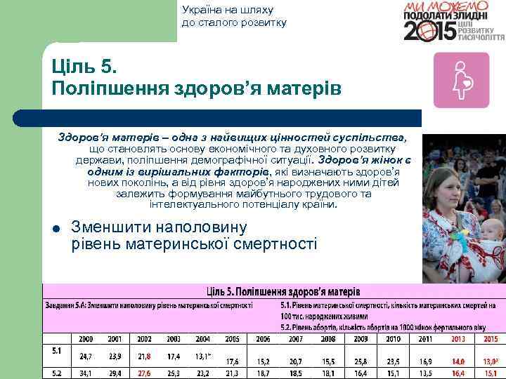 Україна на шляху до сталого розвитку Ціль 5. Поліпшення здоров’я матерів Здоров’я матерів –