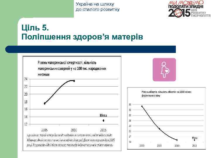 Україна на шляху до сталого розвитку Ціль 5. Поліпшення здоров’я матерів 