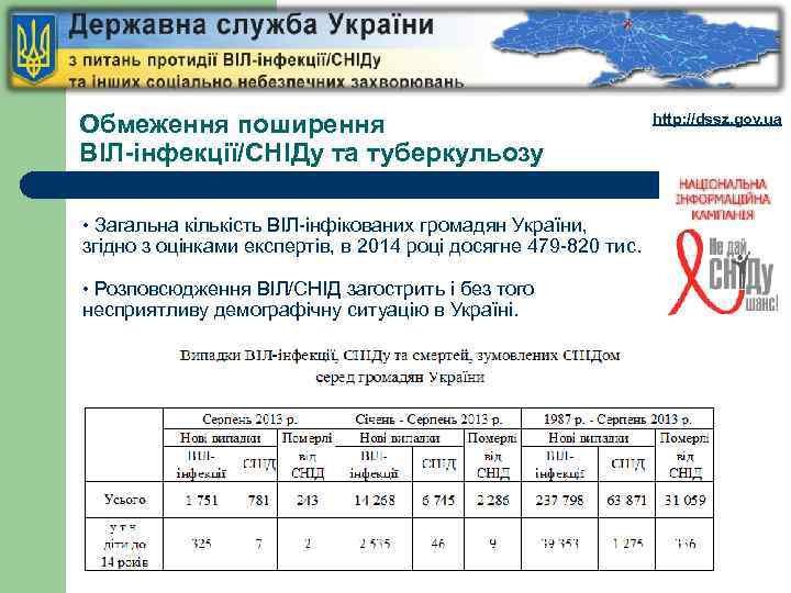 Обмеження поширення ВІЛ-інфекції/СНІДу та туберкульозу • Загальна кількість ВІЛ-інфікованих громадян України, згідно з оцінками