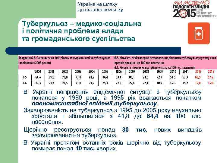 Україна на шляху до сталого розвитку Туберкульоз – медико-соціальна і політична проблема влади та