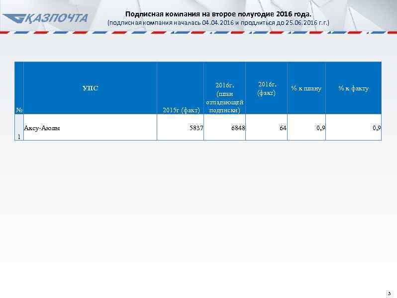 Подписная компания на второе полугодие 2016 года. (подписная компания началась 04. 2016 и продлиться