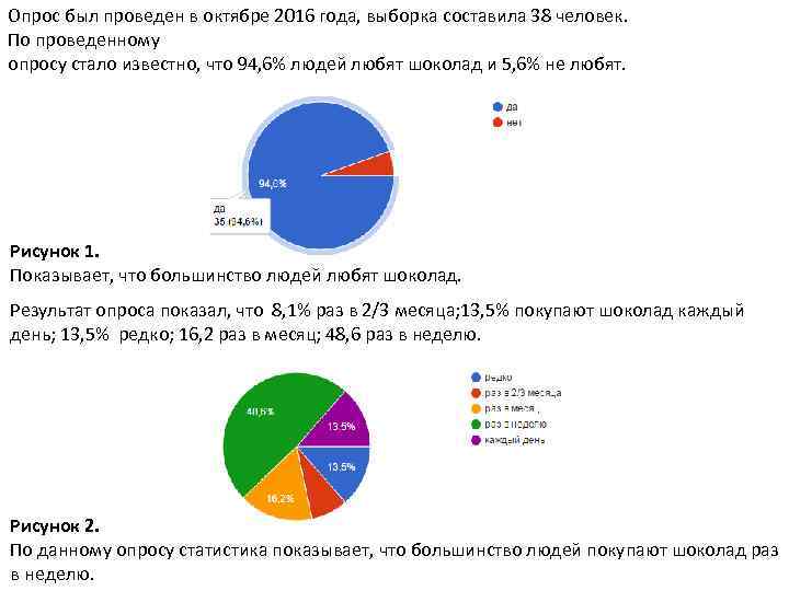 Опрос был проведен в октябре 2016 года, выборка составила 38 человек. По проведенному опросу