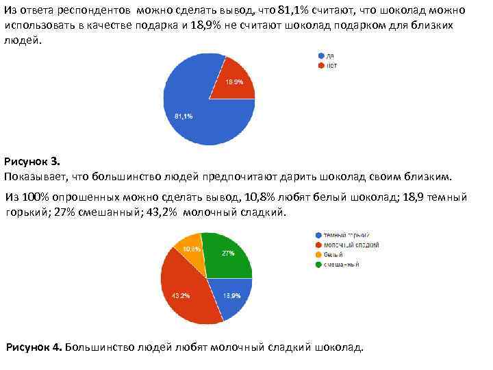 Из ответа респондентов можно сделать вывод, что 81, 1% считают, что шоколад можно использовать