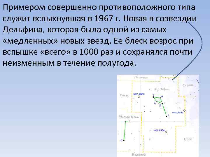 Примером совершенно противоположного типа служит вспыхнувшая в 1967 г. Новая в созвездии Дельфина, которая