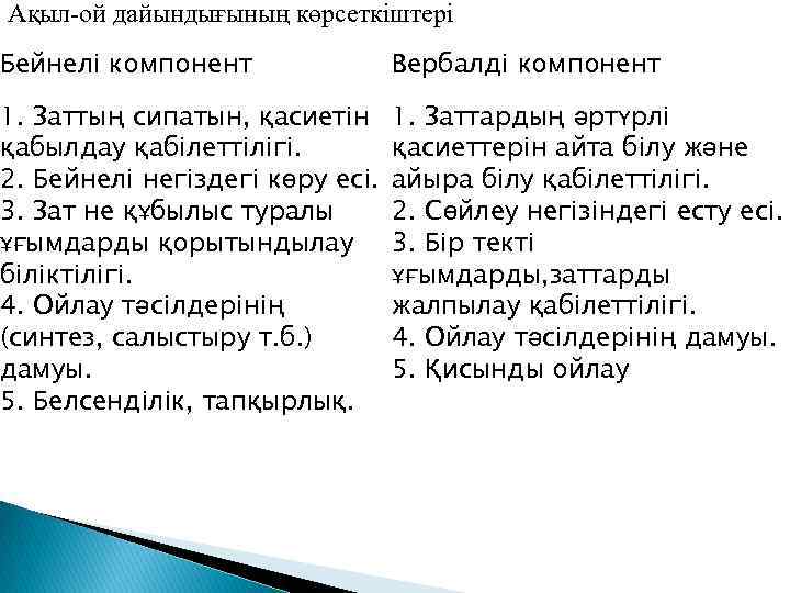 Ақыл-ой дайындығының көрсеткіштері Бейнелі компонент Вербалді компонент 1. Заттың сипатын, қасиетін қабылдау қабілеттілігі. 2.