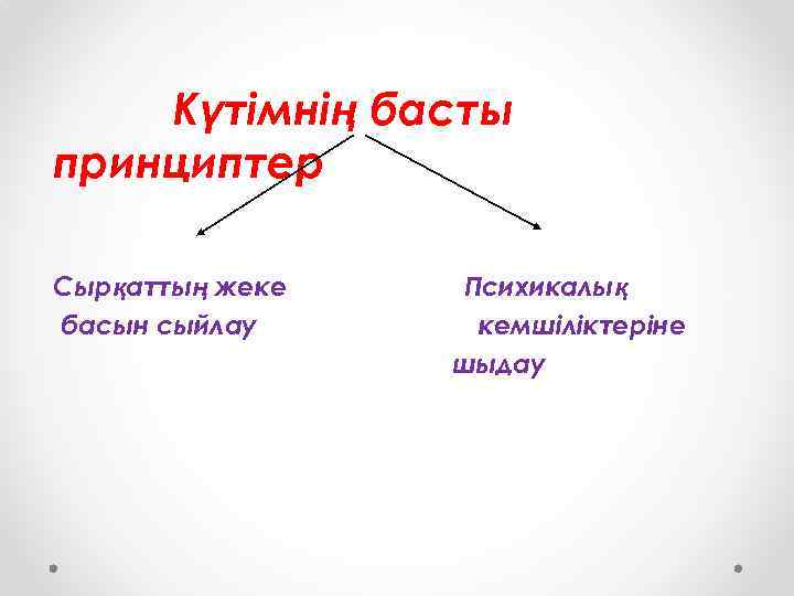 Күтімнің басты принциптер Сырқаттың жеке басын сыйлау Психикалық кемшіліктеріне шыдау 