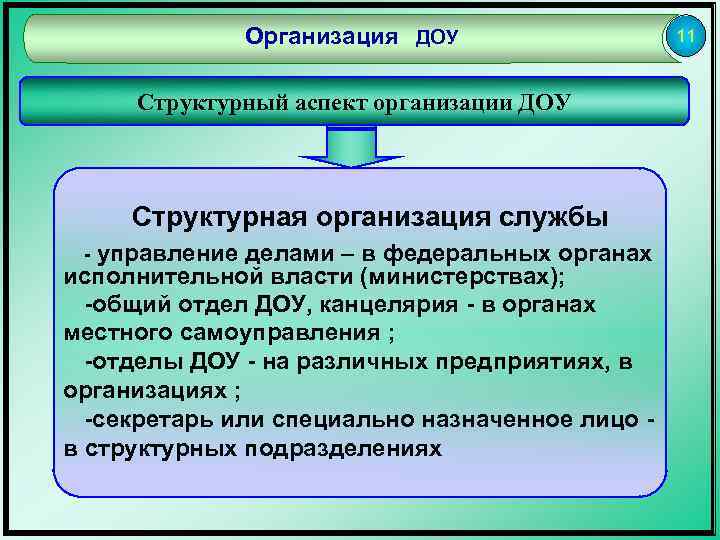 Организация ДОУ Структурный аспект организации ДОУ Структурная организация службы - управление делами – в