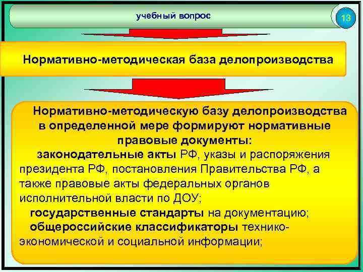 учебный вопрос 13 Нормативно-методическая база делопроизводства Нормативно-методическую базу делопроизводства в определенной мере формируют нормативные