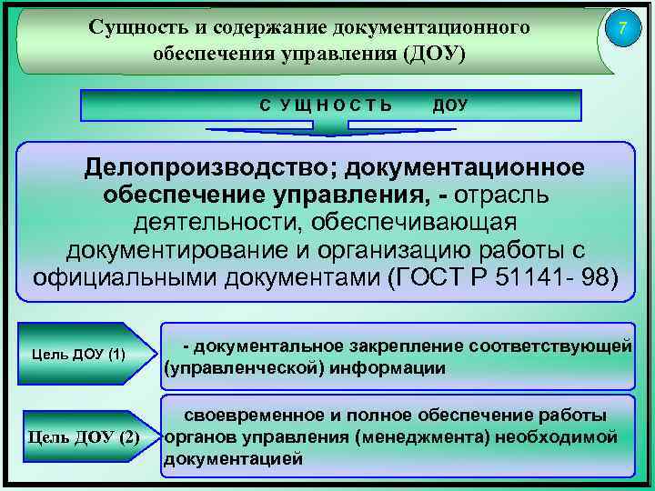 Структура документационного обеспечения управления схема