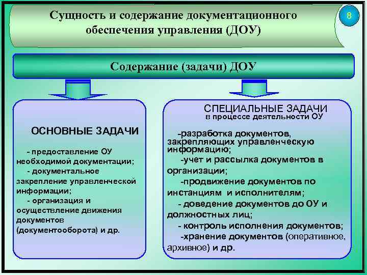 Сущность и содержание документационного обеспечения управления (ДОУ) Содержание (задачи) ДОУ СПЕЦИАЛЬНЫЕ ЗАДАЧИ в процессе