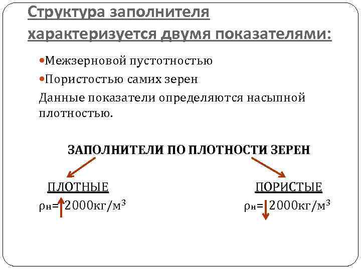 Структура заполнителя характеризуется двумя показателями: Межзерновой пустотностью Пористостью самих зерен Данные показатели определяются насыпной