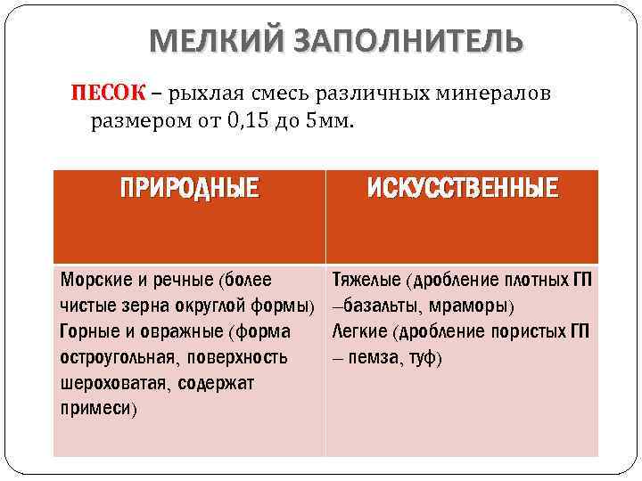 МЕЛКИЙ ЗАПОЛНИТЕЛЬ ПЕСОК – рыхлая смесь различных минералов ПЕСОК размером от 0, 15 до