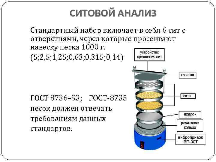 СИТОВОЙ АНАЛИЗ Стандартный набор включает в себя 6 сит с отверстиями, через которые просеивают