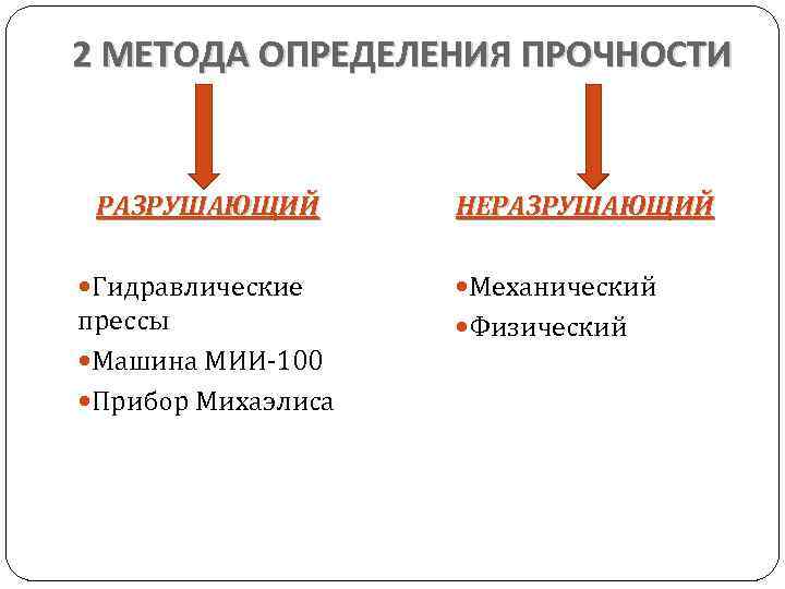 2 МЕТОДА ОПРЕДЕЛЕНИЯ ПРОЧНОСТИ РАЗРУШАЮЩИЙ НЕРАЗРУШАЮЩИЙ Гидравлические Механический прессы Машина МИИ-100 Прибор Михаэлиса Физический