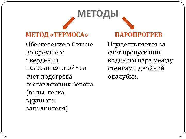 МЕТОДЫ МЕТОД «ТЕРМОСА» Обеспечение в бетоне во время его твердения положительной t за счет