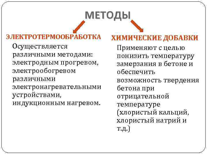 МЕТОДЫ ЭЛЕКТРОТЕРМООБРАБОТКА Осуществляется различными методами: электродным прогревом, электрообогревом различными электронагревательными устройствами, индукционным нагревом. ХИМИЧЕСКИЕ