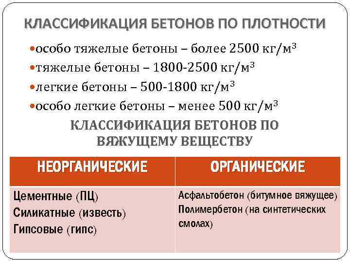 Плотность легкого бетона. Классификация бетона. Классификация бетонов по плотности. Виды бетона по плотности. Классификация бетонов по средней плотности.