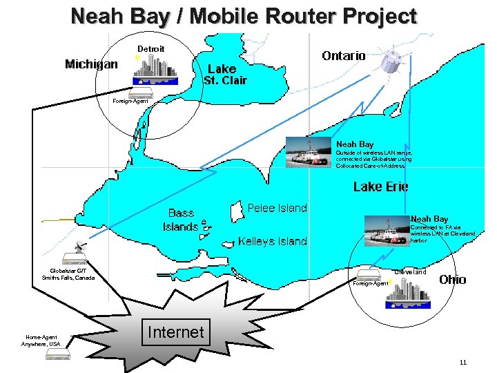 Neah Bay / Mobile Router Project Detroit Foreign-Agent Neah Bay Outside of wireless LAN