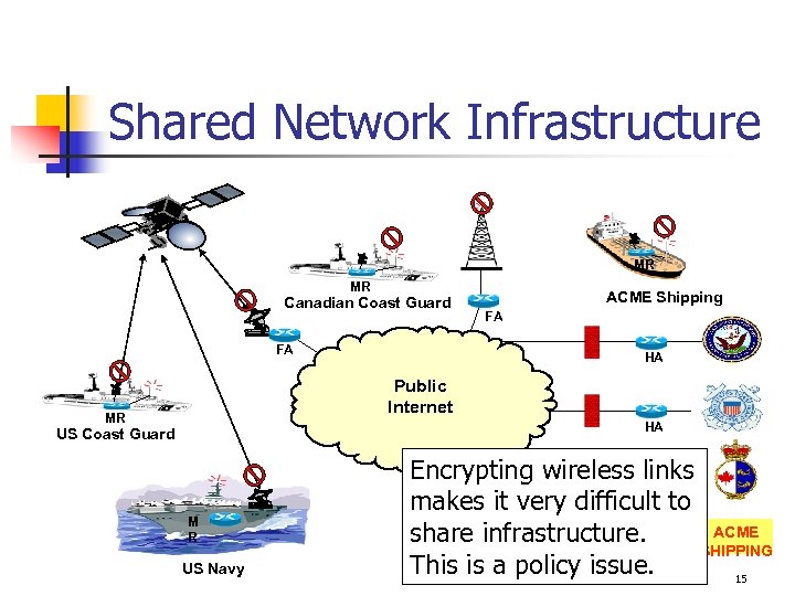 Shared Network Infrastructure MR MR Canadian Coast Guard FA ACME Shipping FA HA Public