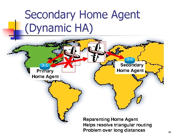 Secondary Home Agent (Dynamic HA) Primary Home Agent X Secondary Home Agent Reparenting Home