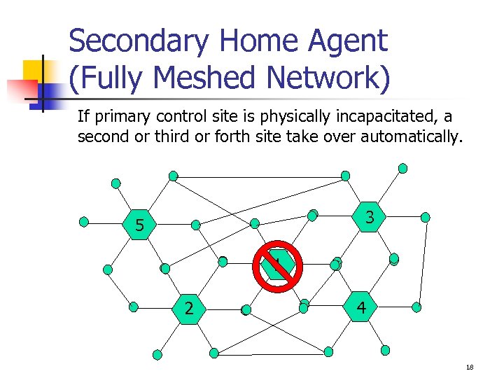 Secondary Home Agent (Fully Meshed Network) If primary control site is physically incapacitated, a