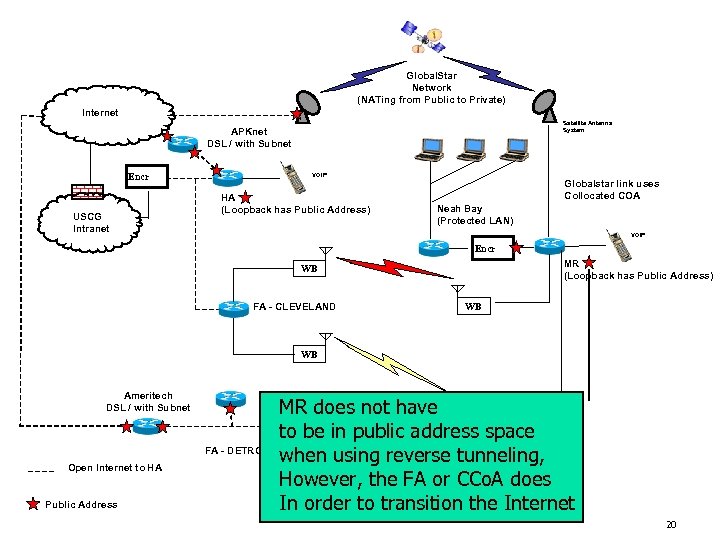 Global. Star Network (NATing from Public to Private) Internet Satellite Antenna System APKnet DSL