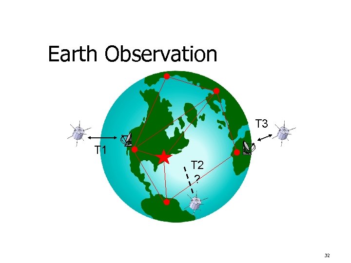 Earth Observation T 3 T 1 T 2 ? 32 
