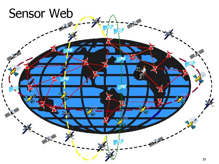 Sensor Web 33 