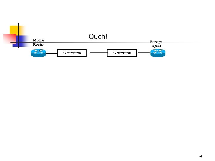 Ouch! Mobile Router ENCRYPTOR Foreign Agent ENCRYPTOR 44 