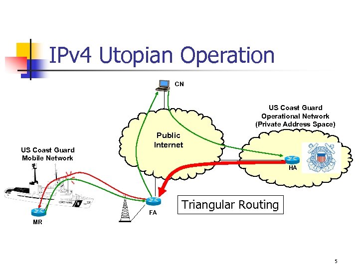 IPv 4 Utopian Operation CN US Coast Guard Operational Network (Private Address Space) US
