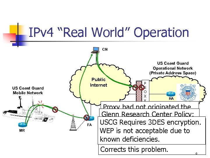 IPv 4 “Real World” Operation CN US Coast Guard Operational Network (Private Address Space)