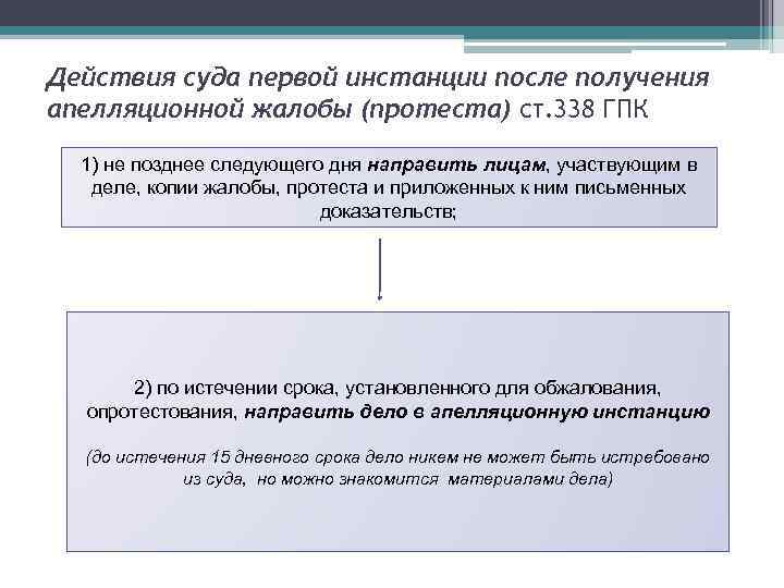 Действия суда первой инстанции после получения апелляционной жалобы (протеста) ст. 338 ГПК 1) не