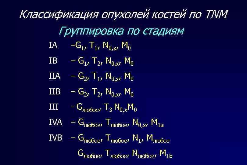 Классификация опухолей костей по TNM Группировка по стадиям IA –G 1, T 1, N