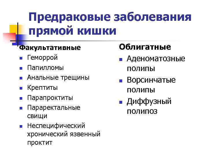 Предраковые заболевания прямой кишки Факультативные n Геморрой n Папилломы n Анальные трещины n Крептиты