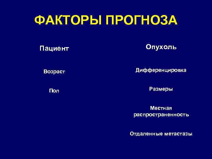 ФАКТОРЫ ПРОГНОЗА Пациент Опухоль Возраст Дифференцировка Пол Размеры Местная распространенность Отдаленные метастазы 