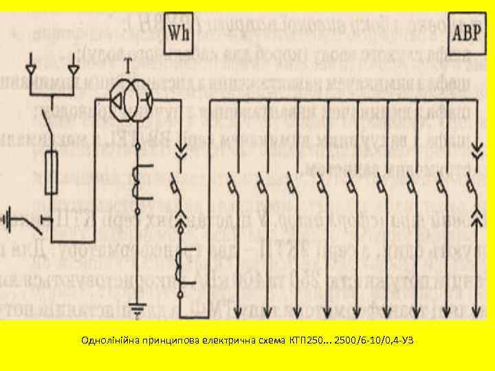 Однолінійна принципова електрична схема КТП 250. . . 2500/6 10/0, 4 УЗ 