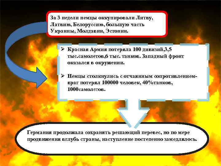 За 3 недели немцы оккупировали Литву, Латвию, Белоруссию, большую часть Украины, Молдавии, Эстонии. Ø