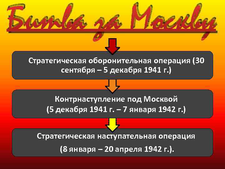 Битва за Москву Стратегическая оборонительная операция (30 сентября – 5 декабря 1941 г. )