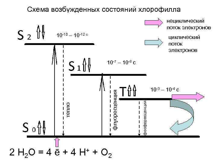 Процесс перехода двух электронов отражает схема 2i 1 i2