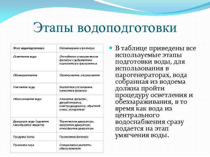 Этапы водоподготовки Этап водоподготовки Используемые фильтры Осветление воды Отстойники и механические фильтры с добавлением