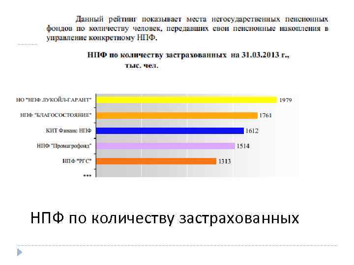 НПФ по количеству застрахованных 